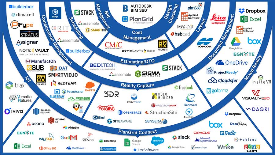 Integration_Landscape_bim-in-construction