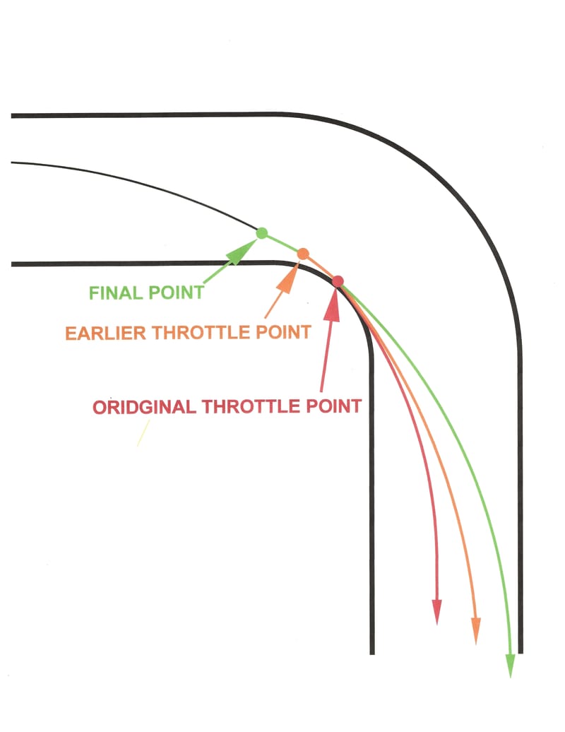 Throttle control in the exit