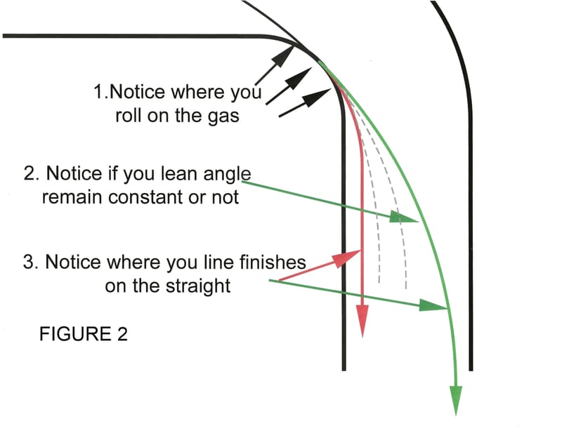 THROTTLE CONTROL