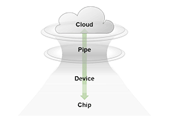 Enterprise-level information security                                    