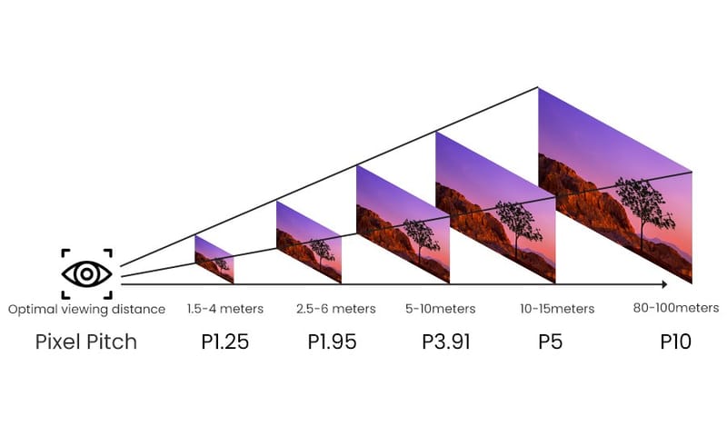How to Choose the Right LED Screen Size for Your Project