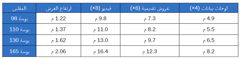 The Calculation