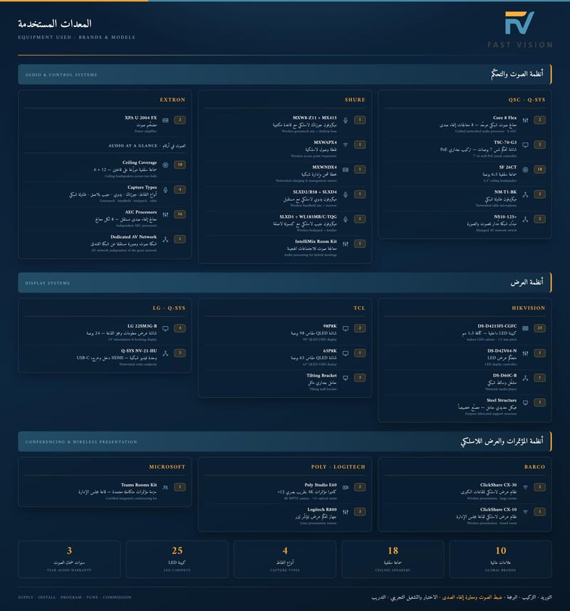 Equipment Used | المعدات المستخدمة