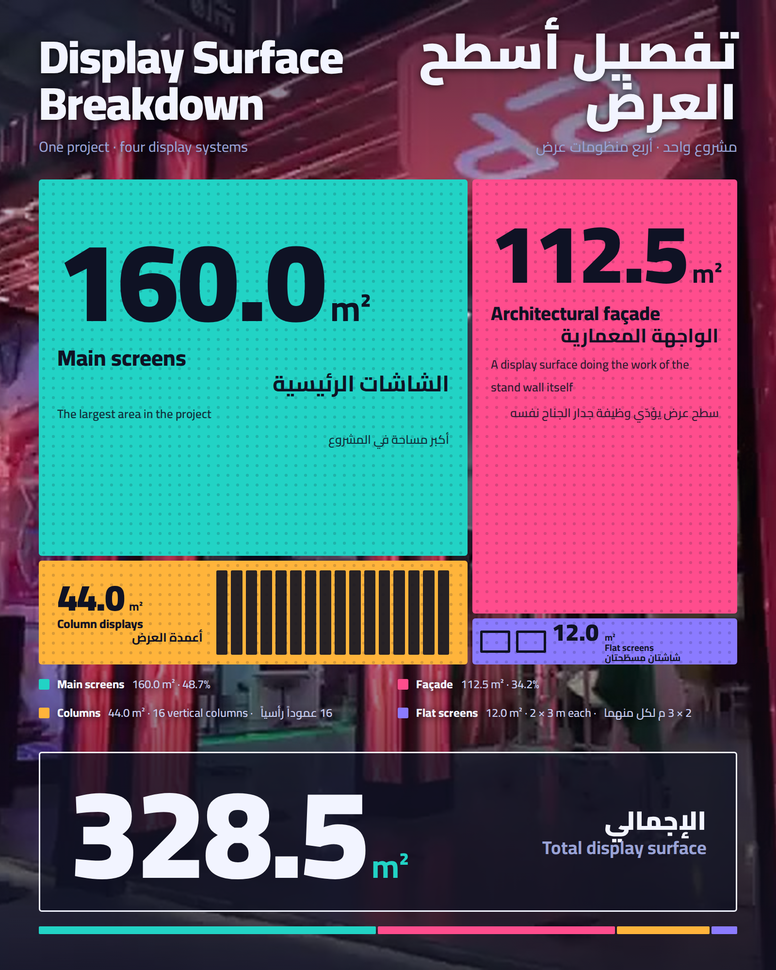 عرض انهيار السطح | تفصيل لسطح العرض