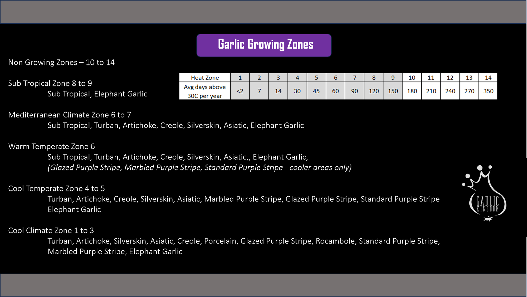 Can I Grow Garlic In My Climate?