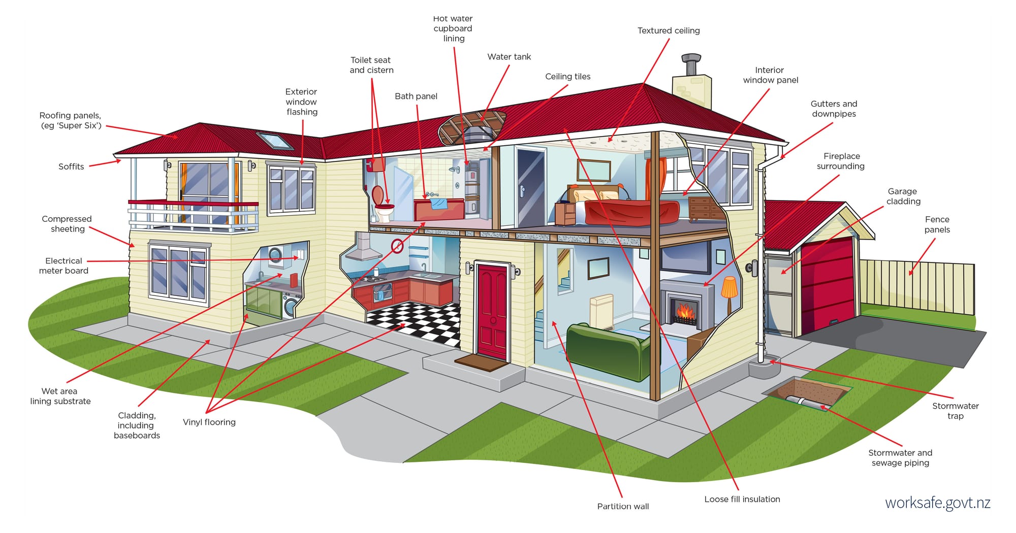 Asbestos in rentals: why waiting to test can put people at risk​​​​​​​
