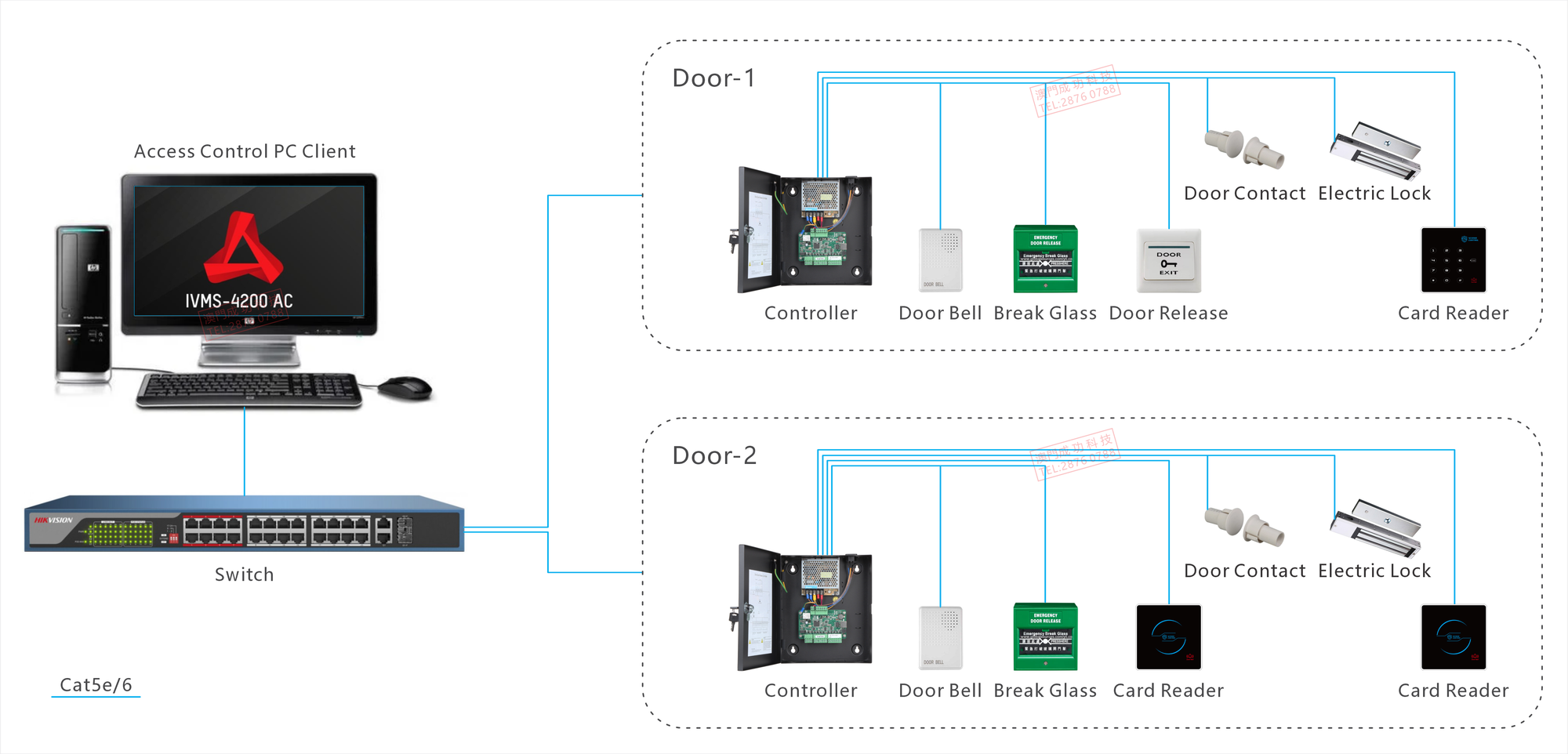 Macau Anti-Copy CPU Card Reader 澳門防複製門禁讀