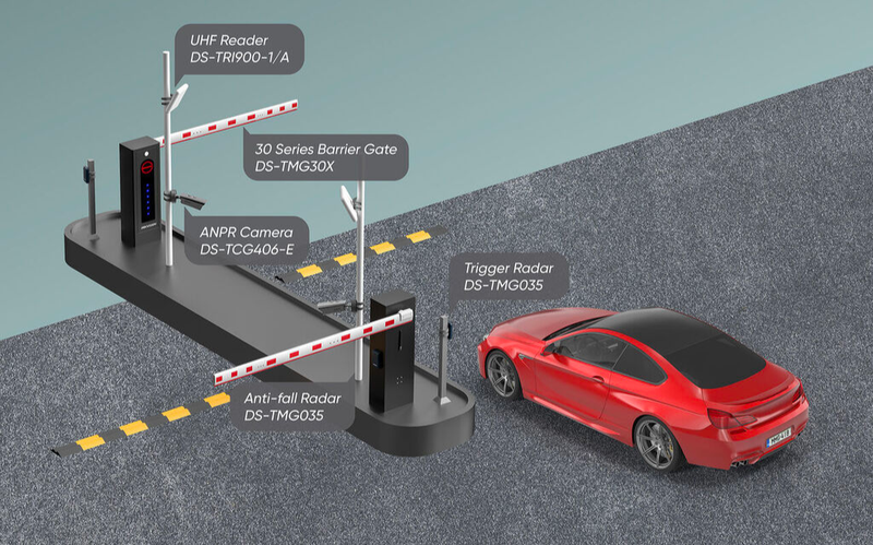 智慧型停車場-RFID UHF 遠距讀卡方案