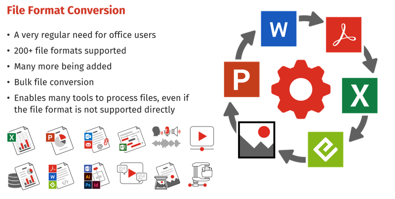 File Format Conversion