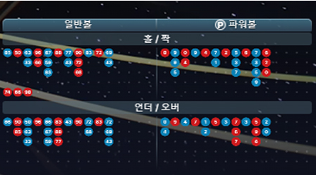 에볼루션게이밍카지노 파워볼