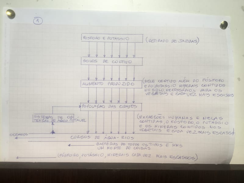 Saneamento básico-1-Forma atual em que é feito!