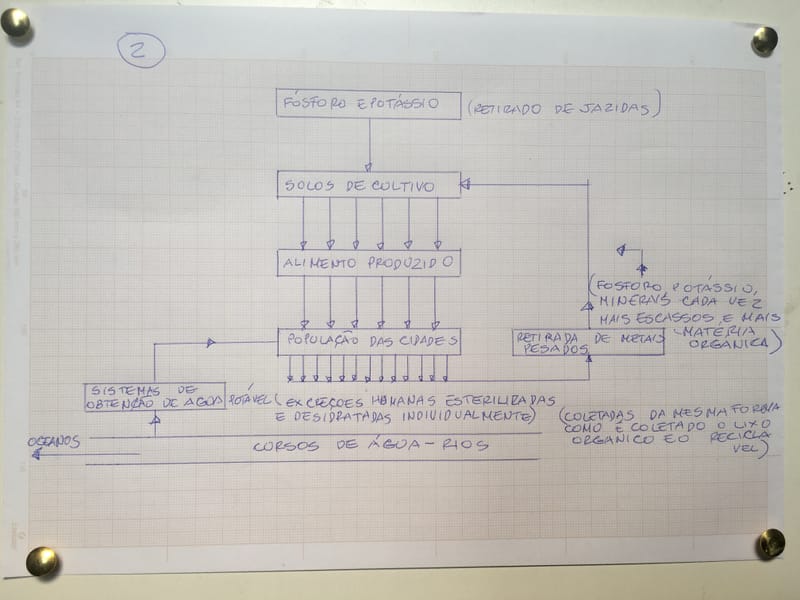 Saneamento básico-2-Alteração proposta !