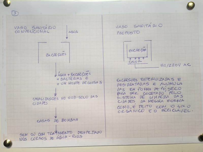 Saneamento básico-3-Forma sugerida para que se consiga a alteração!