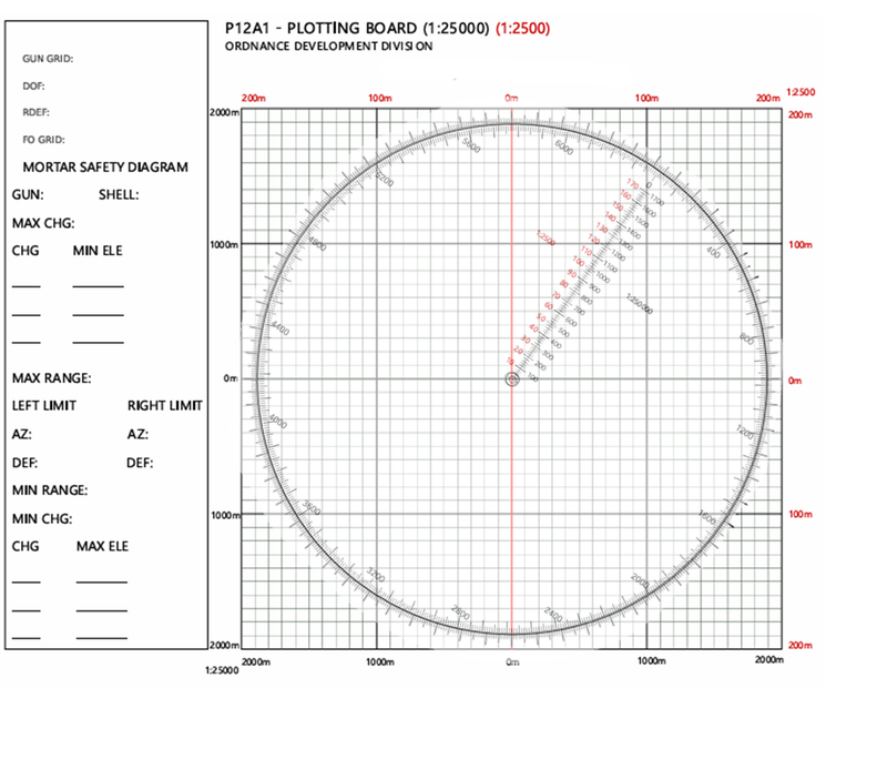 P12A1-Plotting Board
