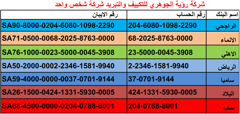 حسابات الشركه البنكيه