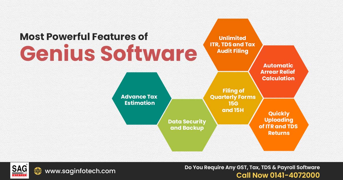 Most Powerful Features of Genius Software