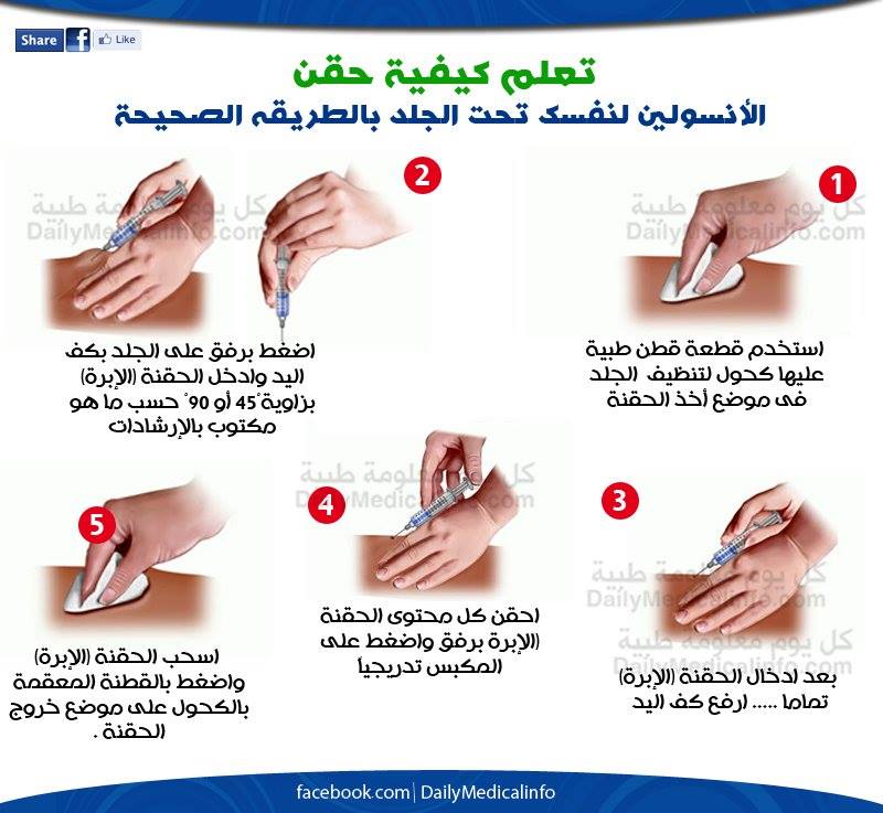 #الإنسولين .....#الطريقة_الصحيحة_للإستخدام.