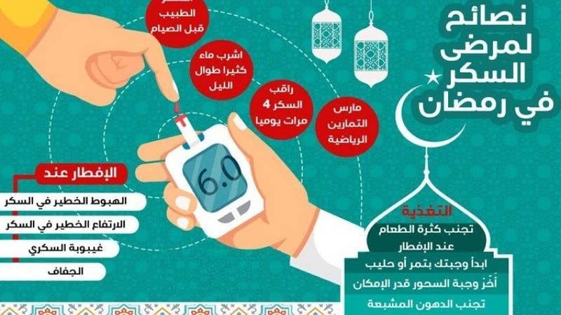 #الصيام_ومريض_السكر
#إرشادات_هامة
كل ما تريد معرفته