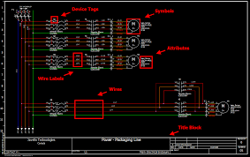 Syllabus to be a Smart Practical Electrical Engineer