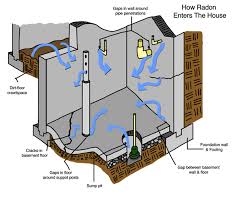 Radon Testing