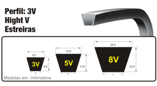 Correia 3V