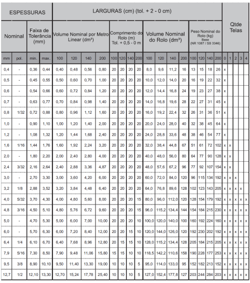 Tabela de medidas dos lençóis de borracha