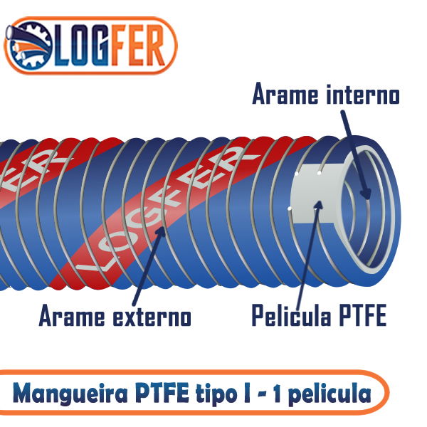 Mangueira composta de PTFE tipo I