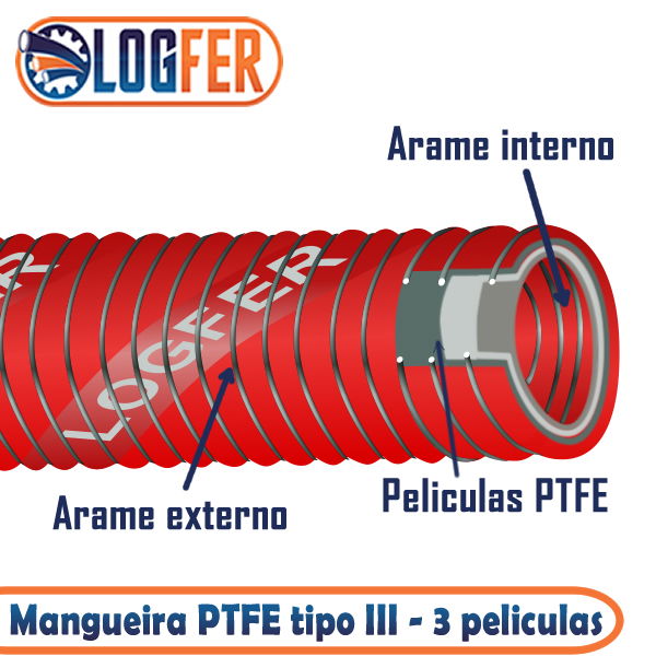 Mangueira composta de PTFE tipo III