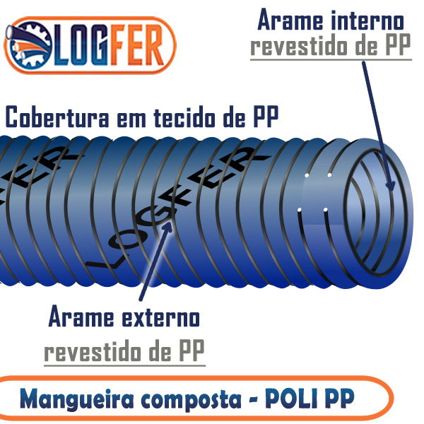 Mangueira Composta Polipropileno POLI PP