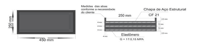 neoprene-com-abas