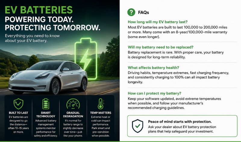 Understanding EV Batteries: What Every Electric Vehicle Owner Should Know