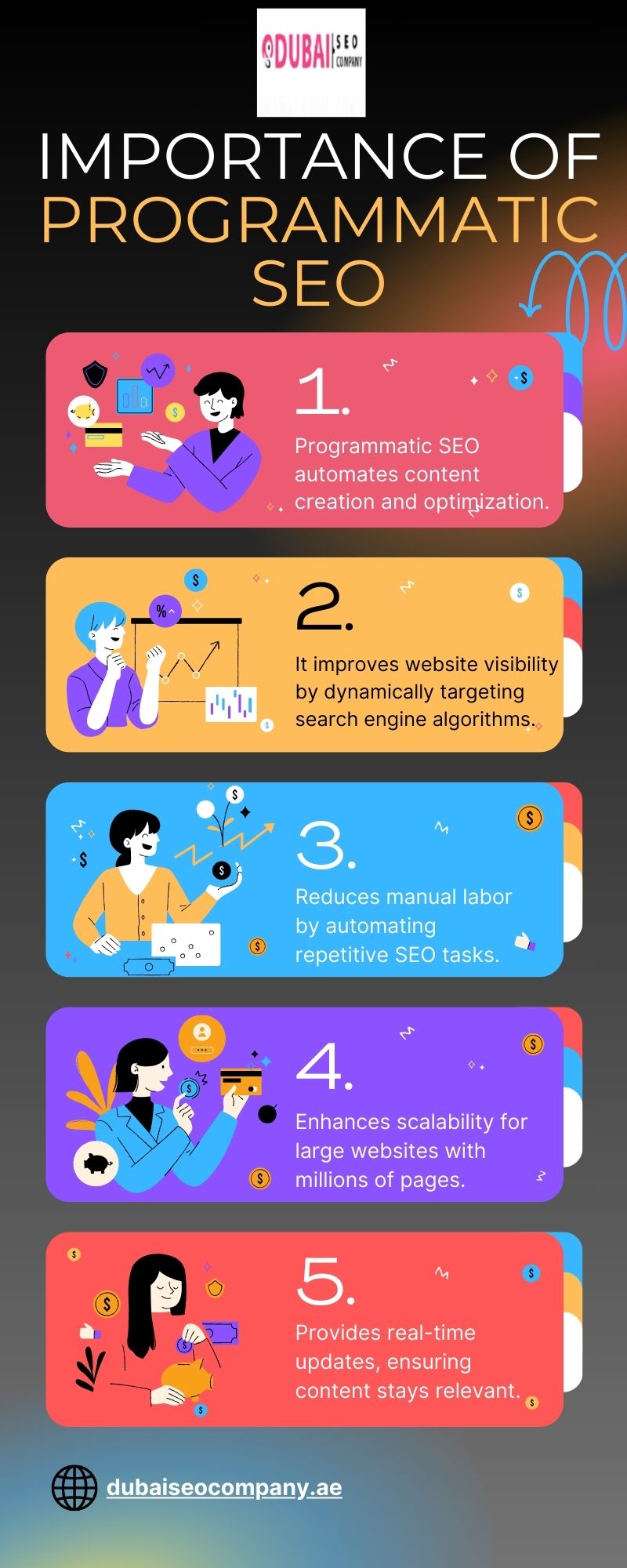 Programmatic SEO Explained for Beginners