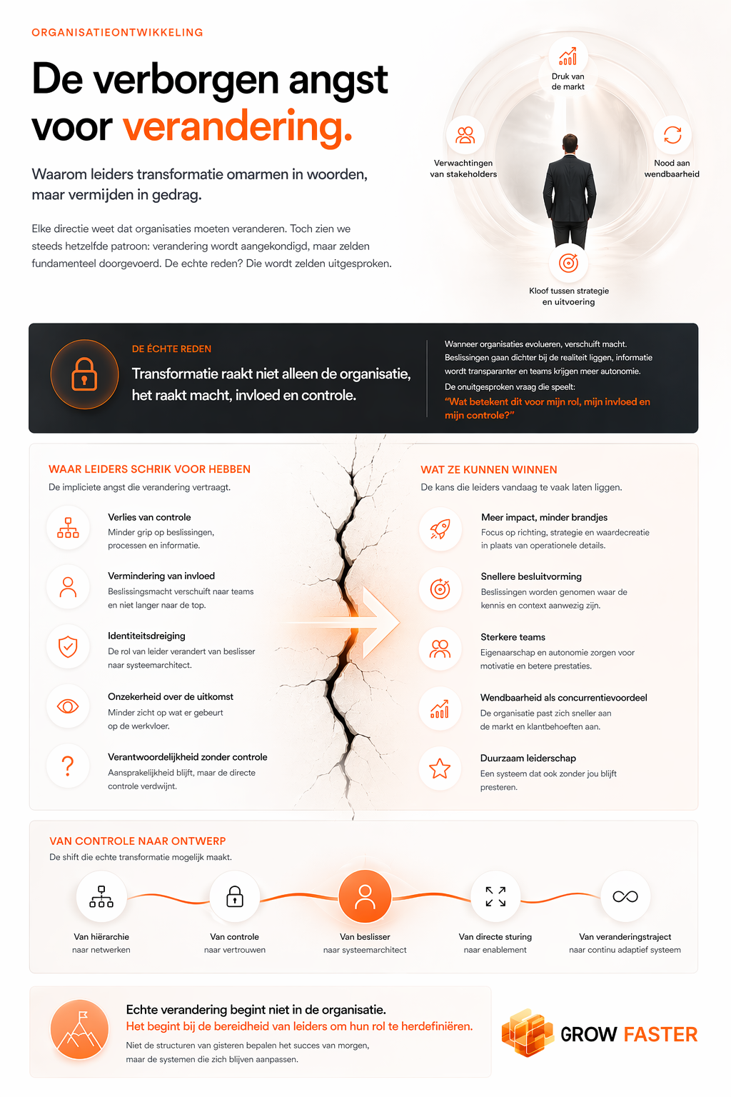 De verborgen angst voor organisatieontwikkeling