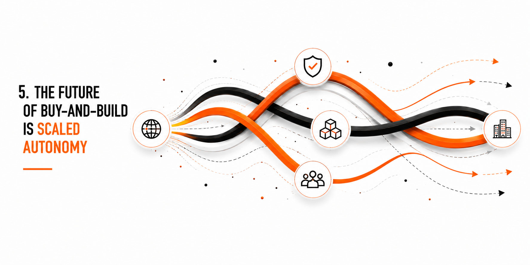 The Future of Buy-and-Build Is Scaled Autonomy