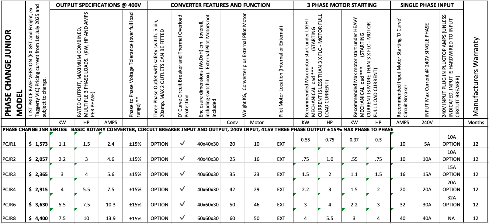 Phase Change Junior - 3 Phase for the Hobbyist