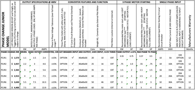 Phase Change Junior - 3 Phase for the Hobbyist