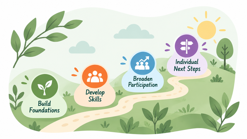 Progression, Transition & Next Steps