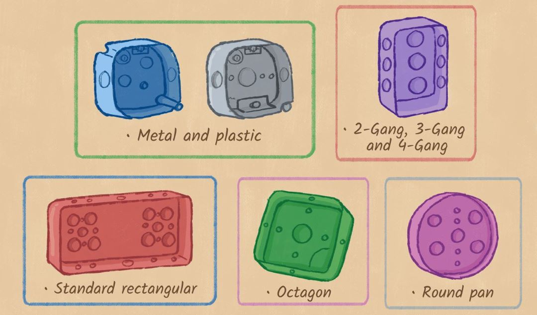 How To Buy a Junction Box. Image 4