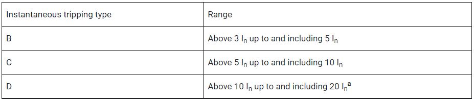 What are the types of circuit breakers? Image 4