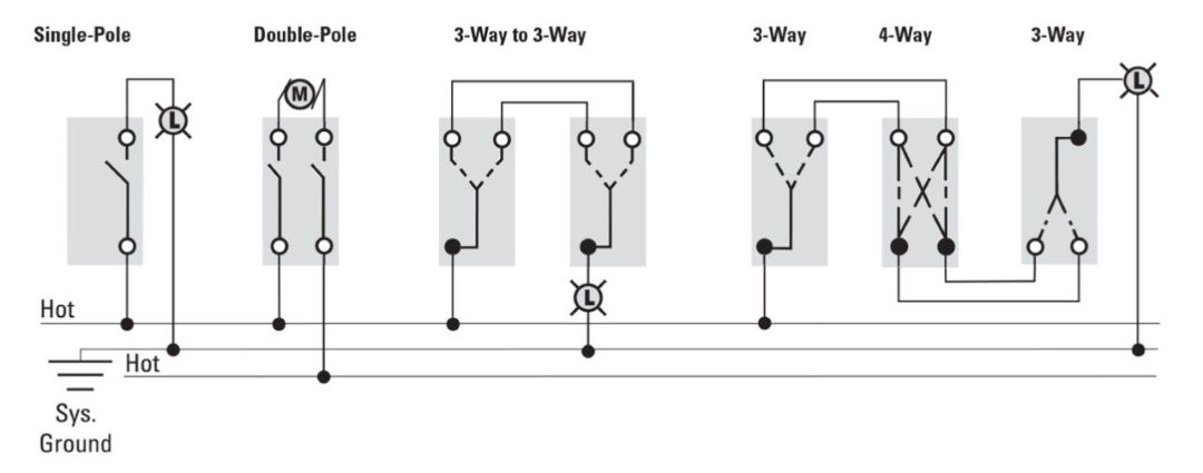 What Are The Types of Light Switches in Singapore? Image 4