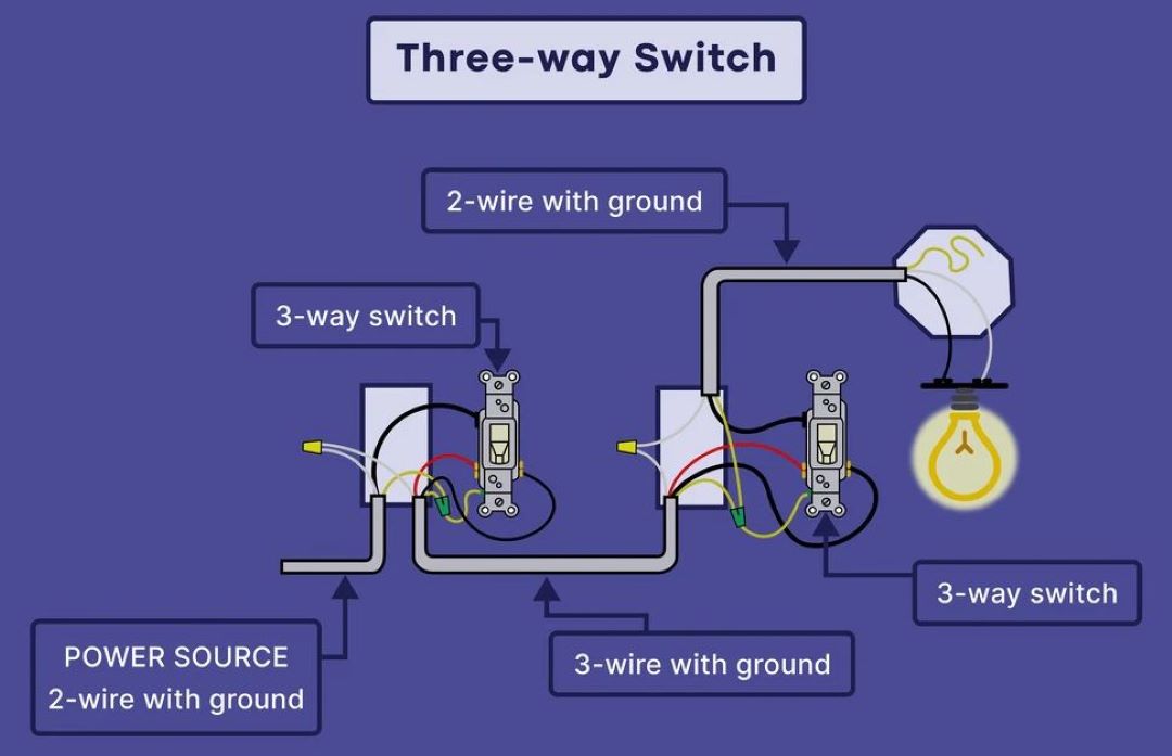 What Are The Types of Light Switches in Singapore? Image 8