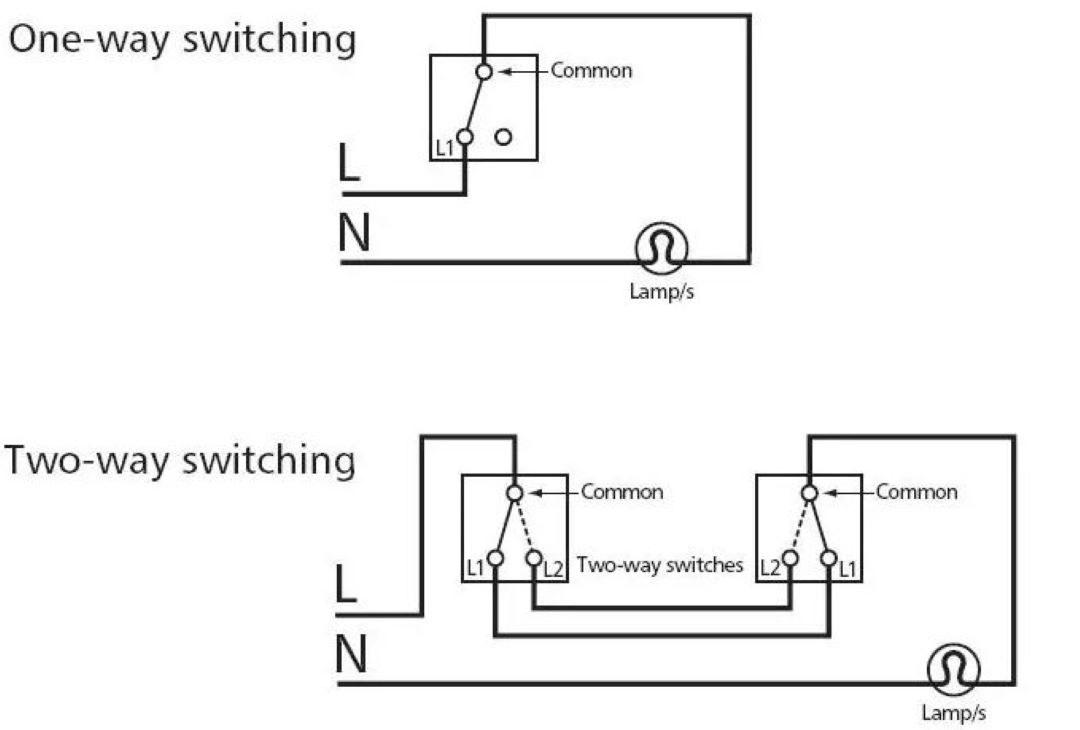 What Is The Difference Between a 1 Way and 2 Way Switch? Image 5