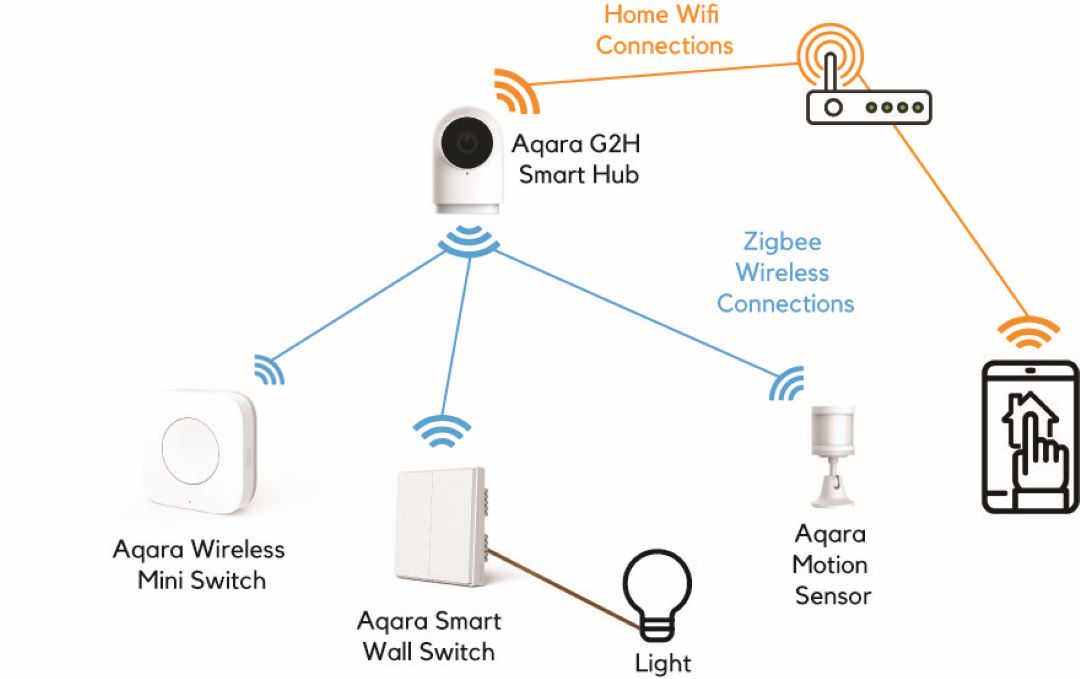 Guide To Buying a Smart Switch. Image 12