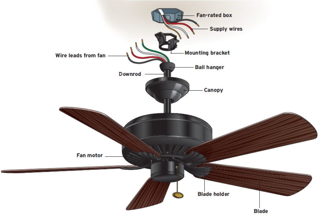 How To Install an Electric Ceiling Fan in Singapore? Image 4