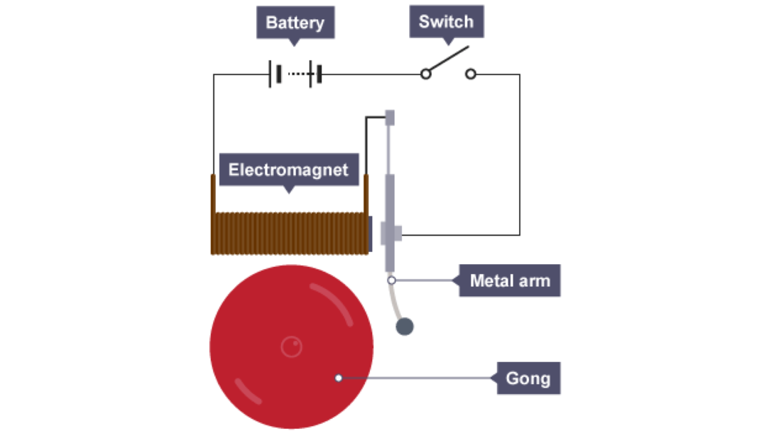 How does a doorbell work? Image 4