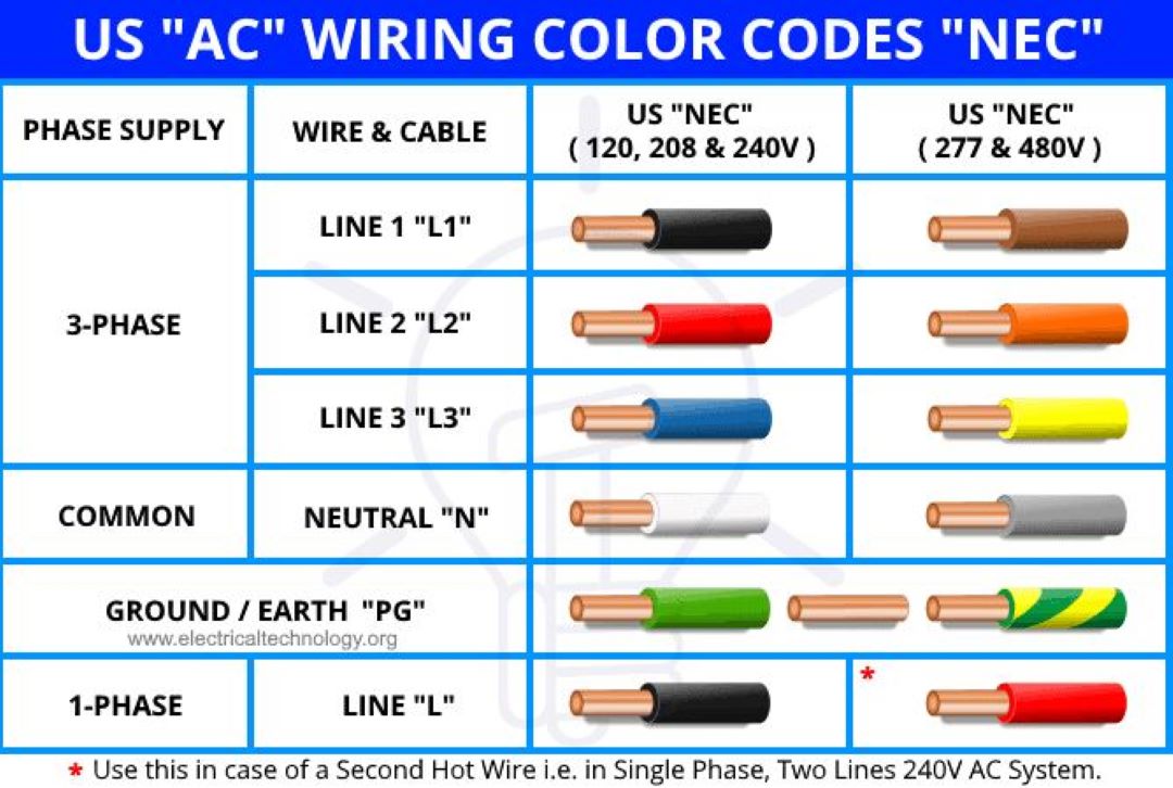 Electrical Wire Color Code in Singapore: A Comprehensive Guide. Image 7