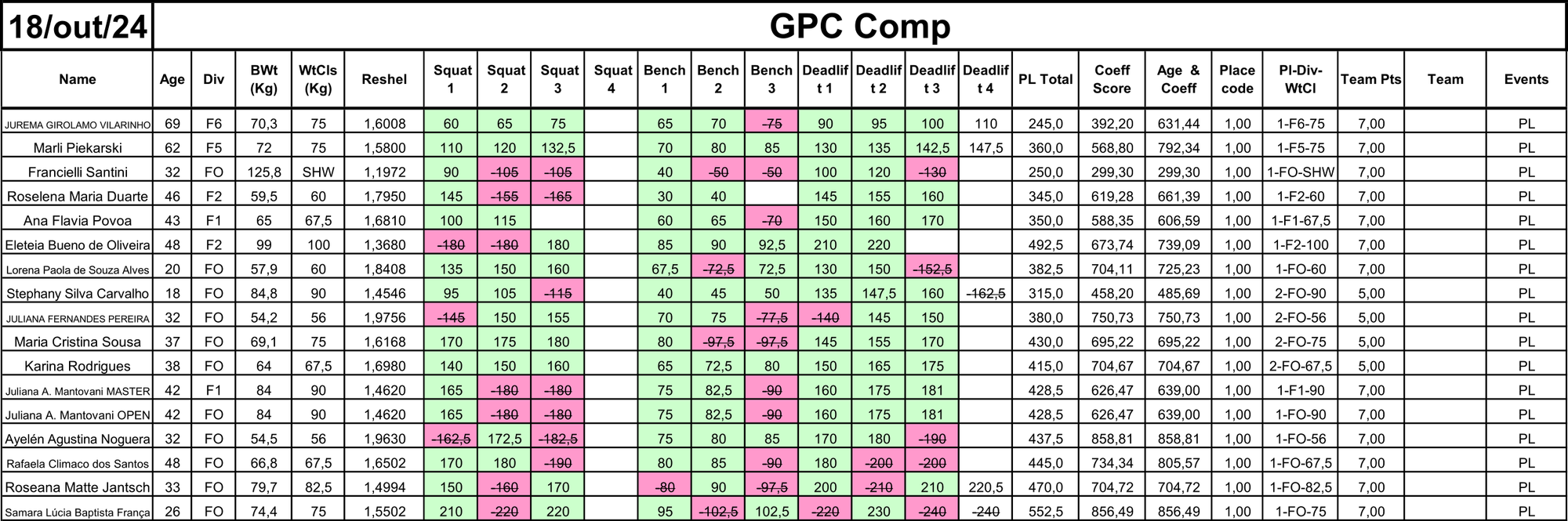 POWERLIFTING- SOFT EQUIPADO- F8