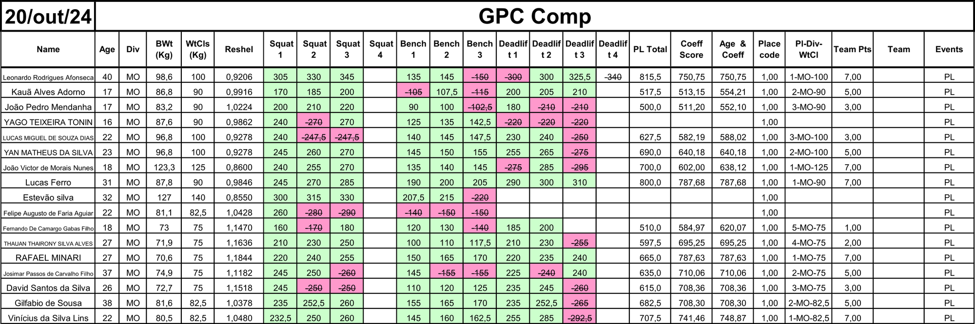 POWERLIFTING- SOFT EQUIPADO- F8