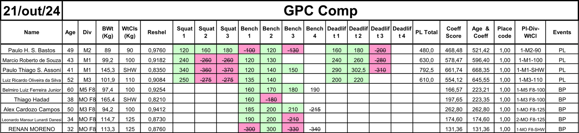 POWERLIFTING- SOFT EQUIPADO- F8