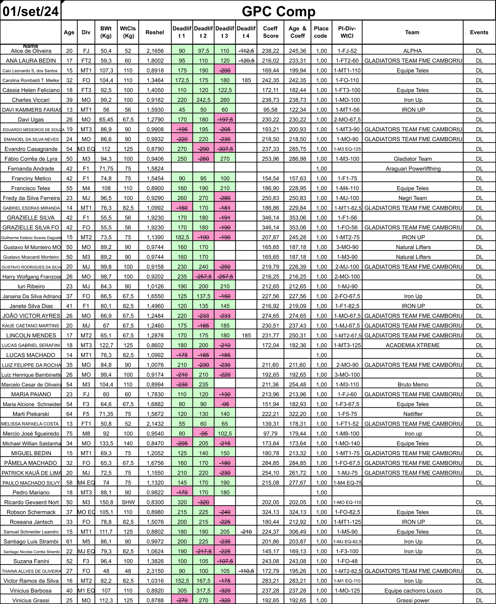 POWERLIFTING/ AGACHAMENTO/ SUPINO/ LEV. TERRA/ SOFT EQUIPADO/ BICEPS CURL(POWERBICEPS)